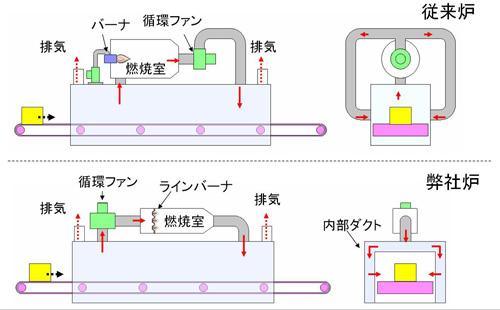 linebuener