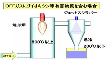 offgas01